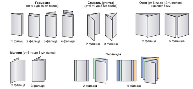 Схема фальцовки буклета